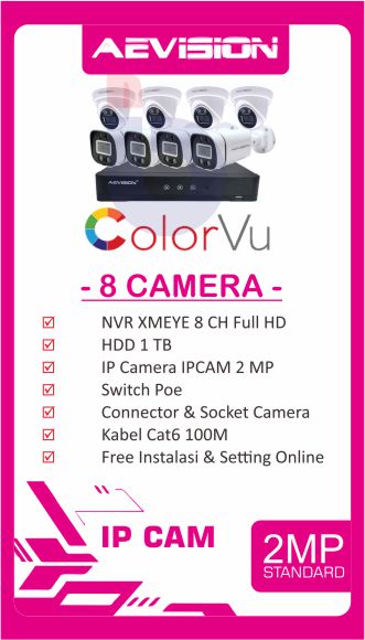 Produk CCTV 